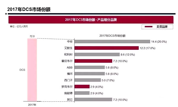 全球經(jīng)濟(jì)還處在整體放緩的時(shí)期，泵閥行業(yè)趨勢(shì)展望